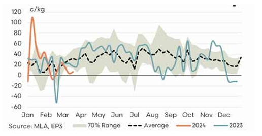 Screenshot 21-1-2026 22140 